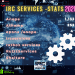 IRCServices Statistik