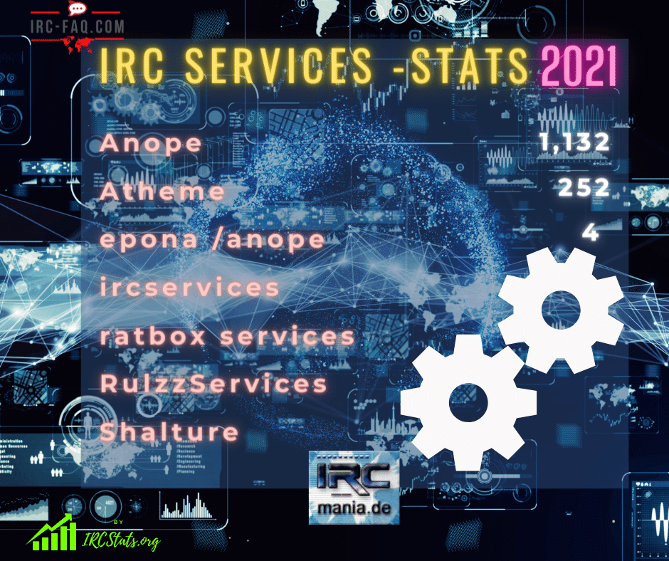 IRCServices Statistik