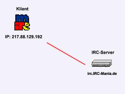 Ohne IRC Bouncer