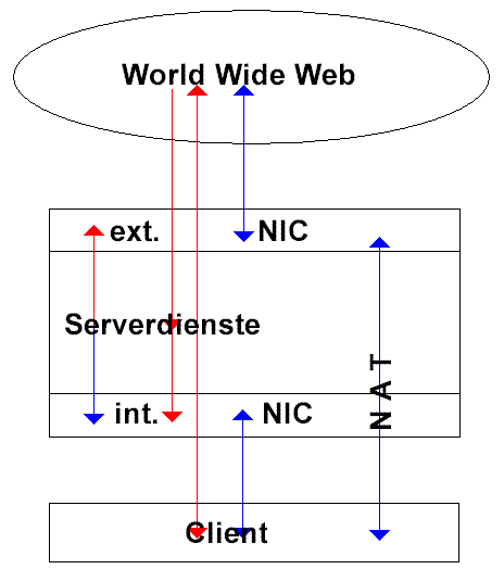 Firewall Erläuterung