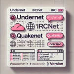 IRC Channelmodes IRCD